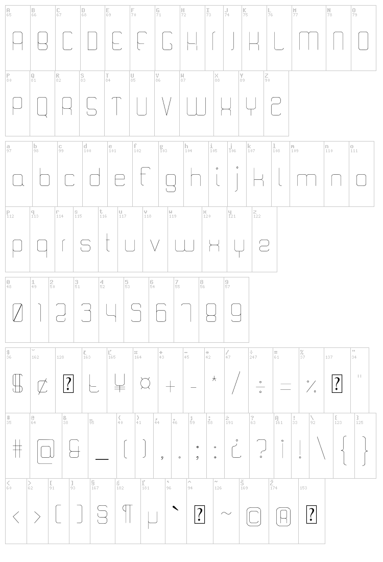Quattro font map